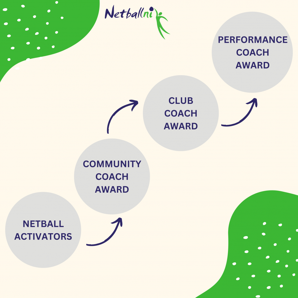 Netball Pathway Netball NI to launch changes in Coaching Pathway
